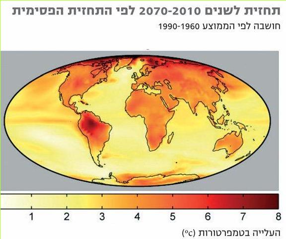 תחזית לשנים 2070-2010 לפי התחזית הפסימית